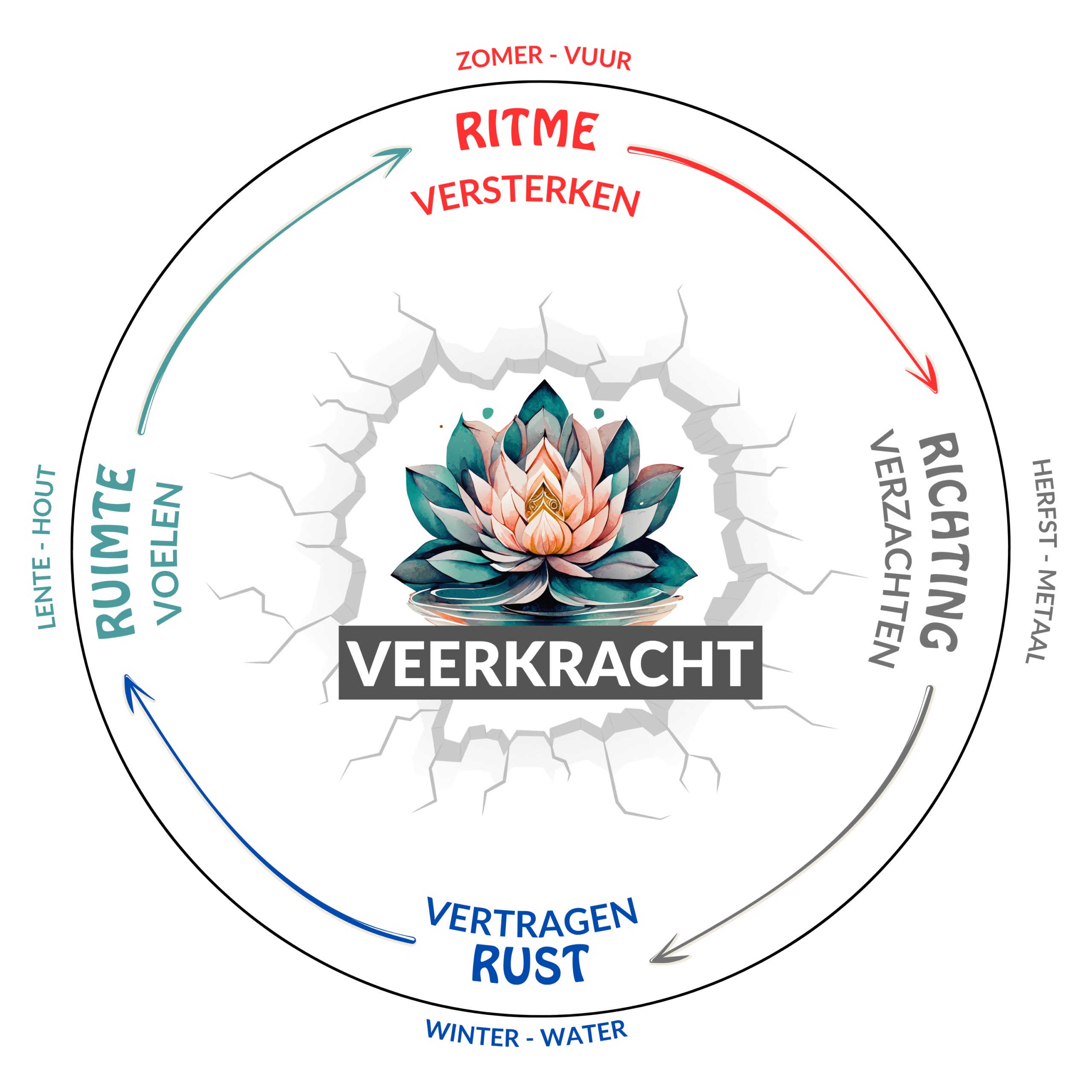Online-Yoga-Thuis-Rita-Vaessen-MindYourBodyTV
